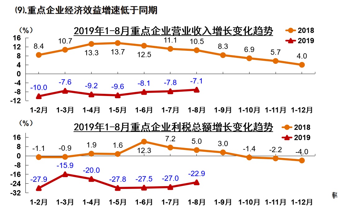 利潤.jpg