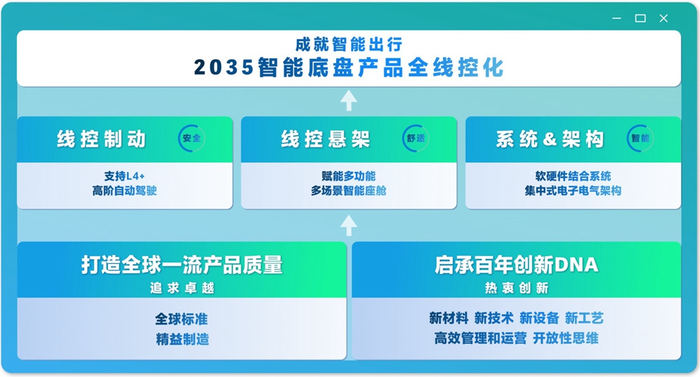 京西集團(tuán)“2035全線控”全球技術(shù)戰(zhàn)略概覽.jpg