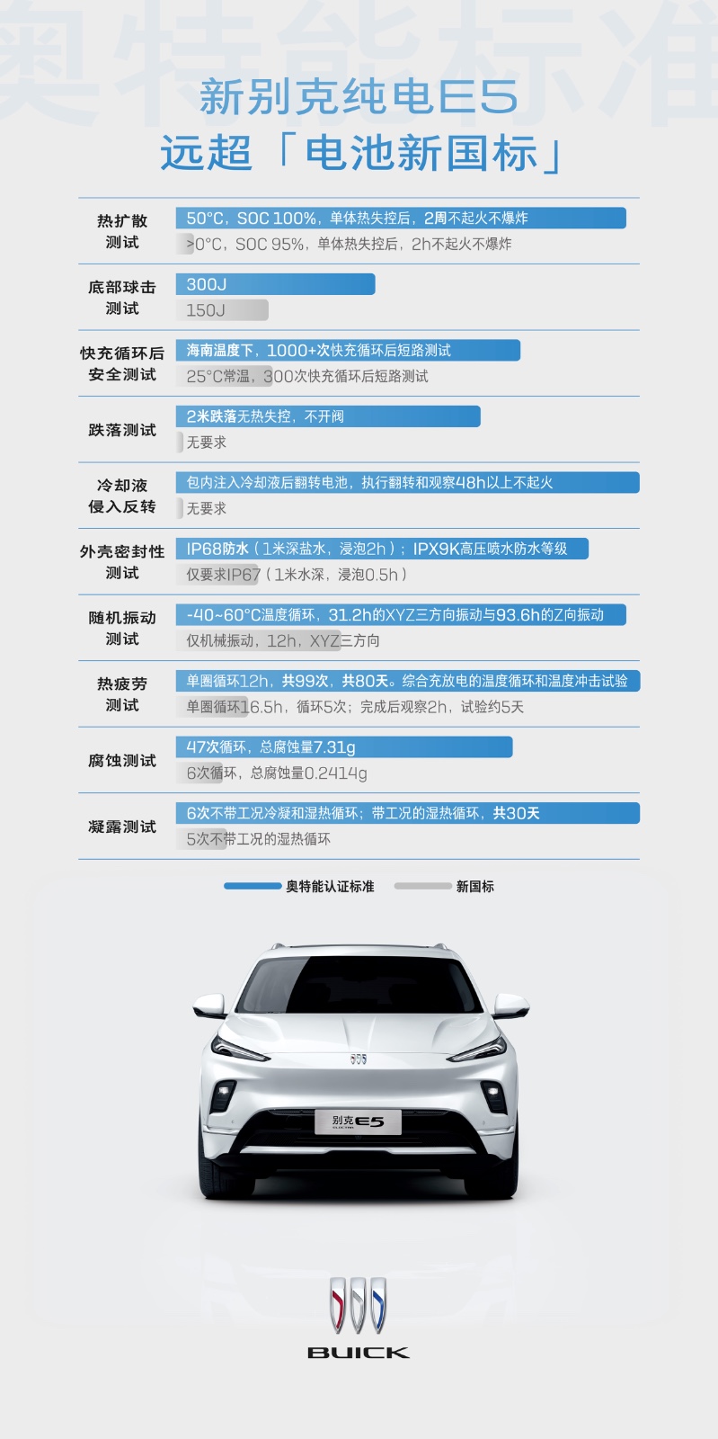 1. 新別克純電E5遠超[電池新國標(biāo).jpg